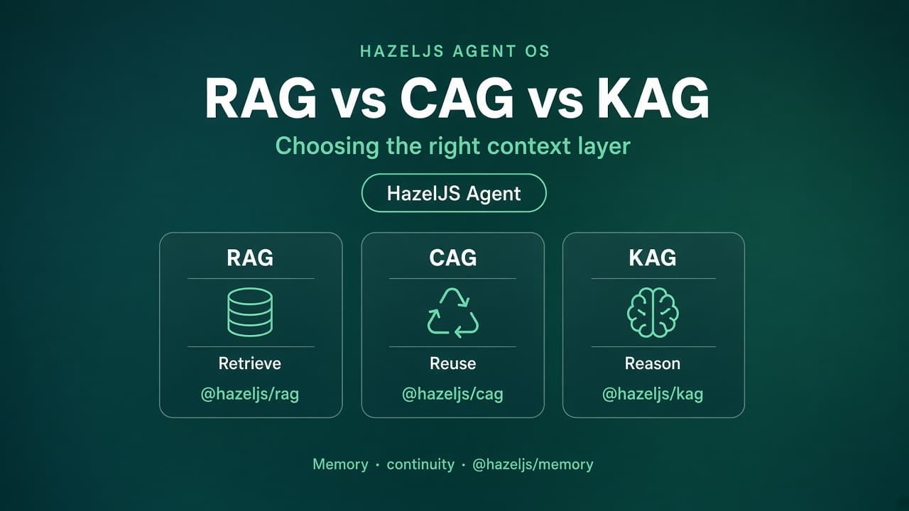RAG vs CAG vs KAG: Choosing the Right Context Layer in HazelJS